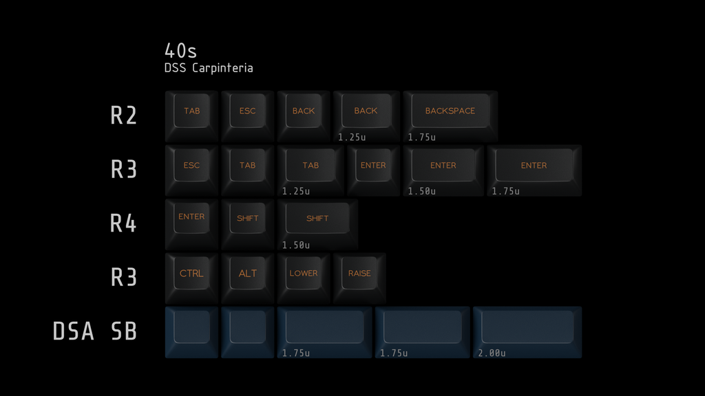 DSS Carpinteria – AlphaKeys